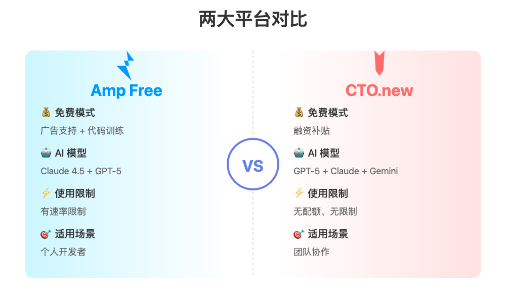 平台对比