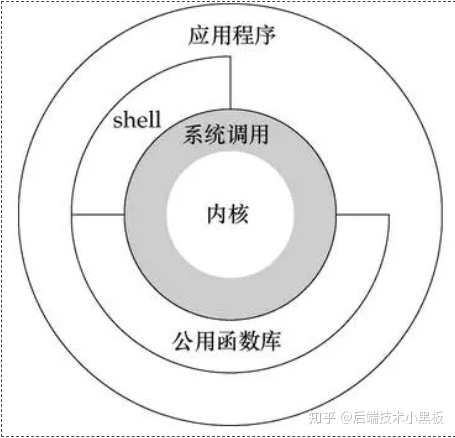 用户态和内核态